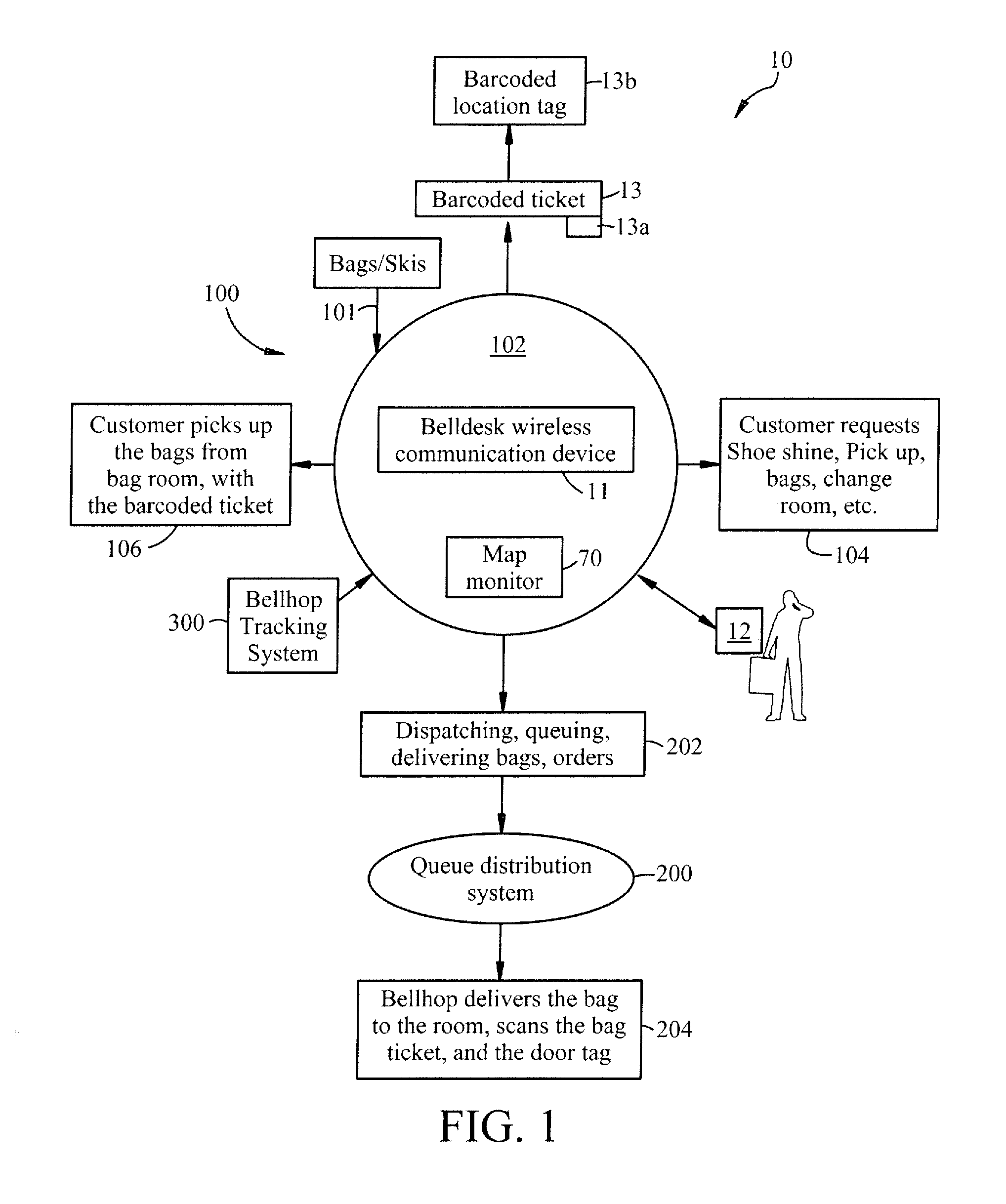 Automated Hotel Bell Desk Queuing System