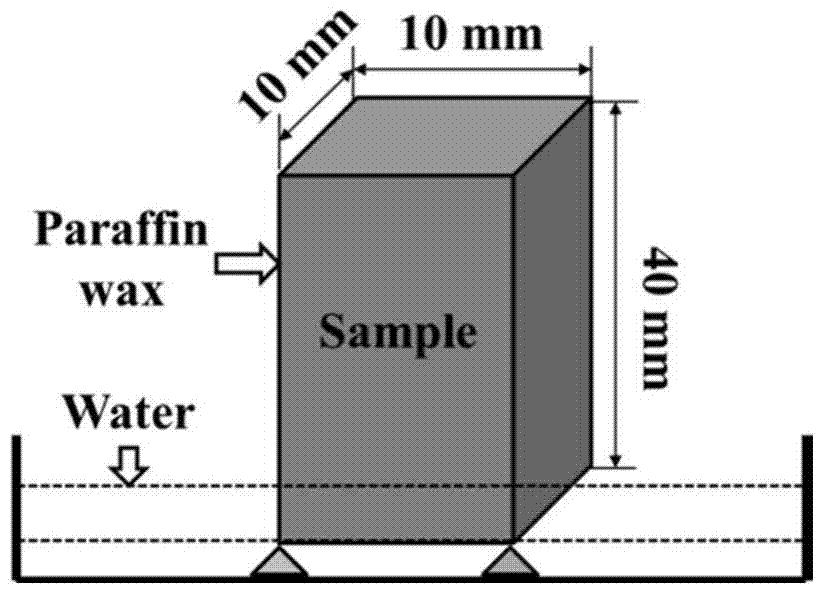 A method for visually characterizing the spatial distribution and content of moisture in cement-based materials