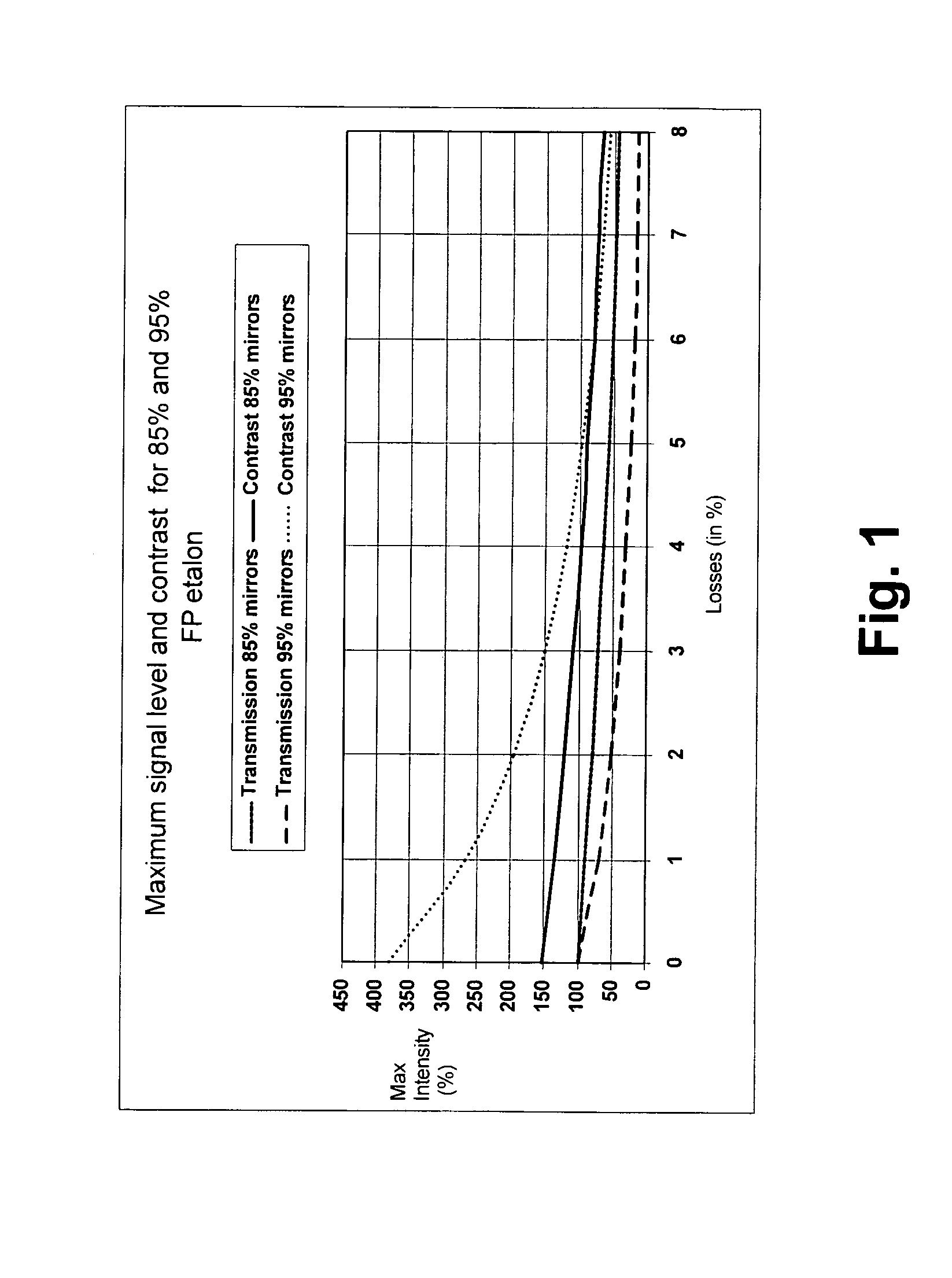 Resonator method and system for distinguishing characteristics of surface features or contaminants
