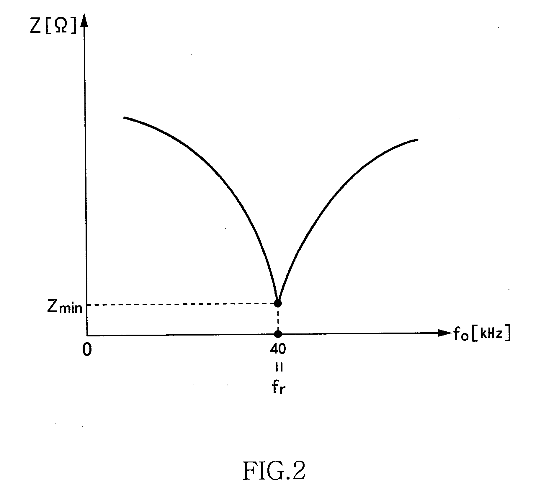 Wireless power feeder, wireless power transmission system, and table and table lamp using the same