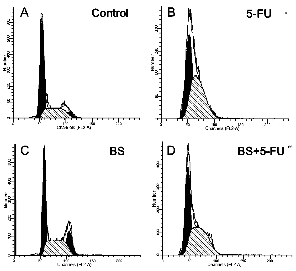 Application of union of benzisoselenazolone derivative and metabolism resistant medicine to preparation of medicines for treating tumors