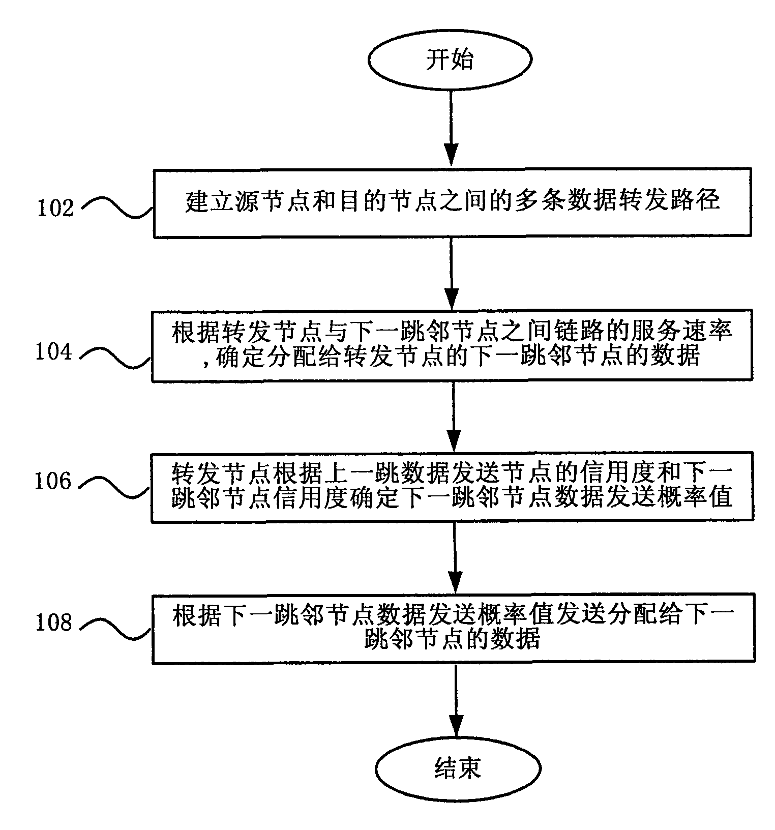 Distributed network routing method and routing device