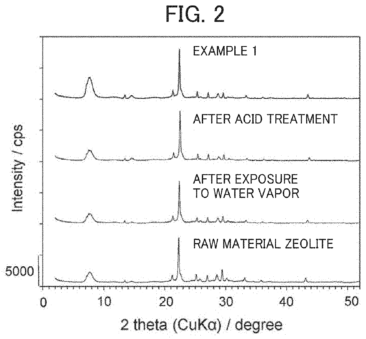Beta zeolite, method for producing same, and catalyst