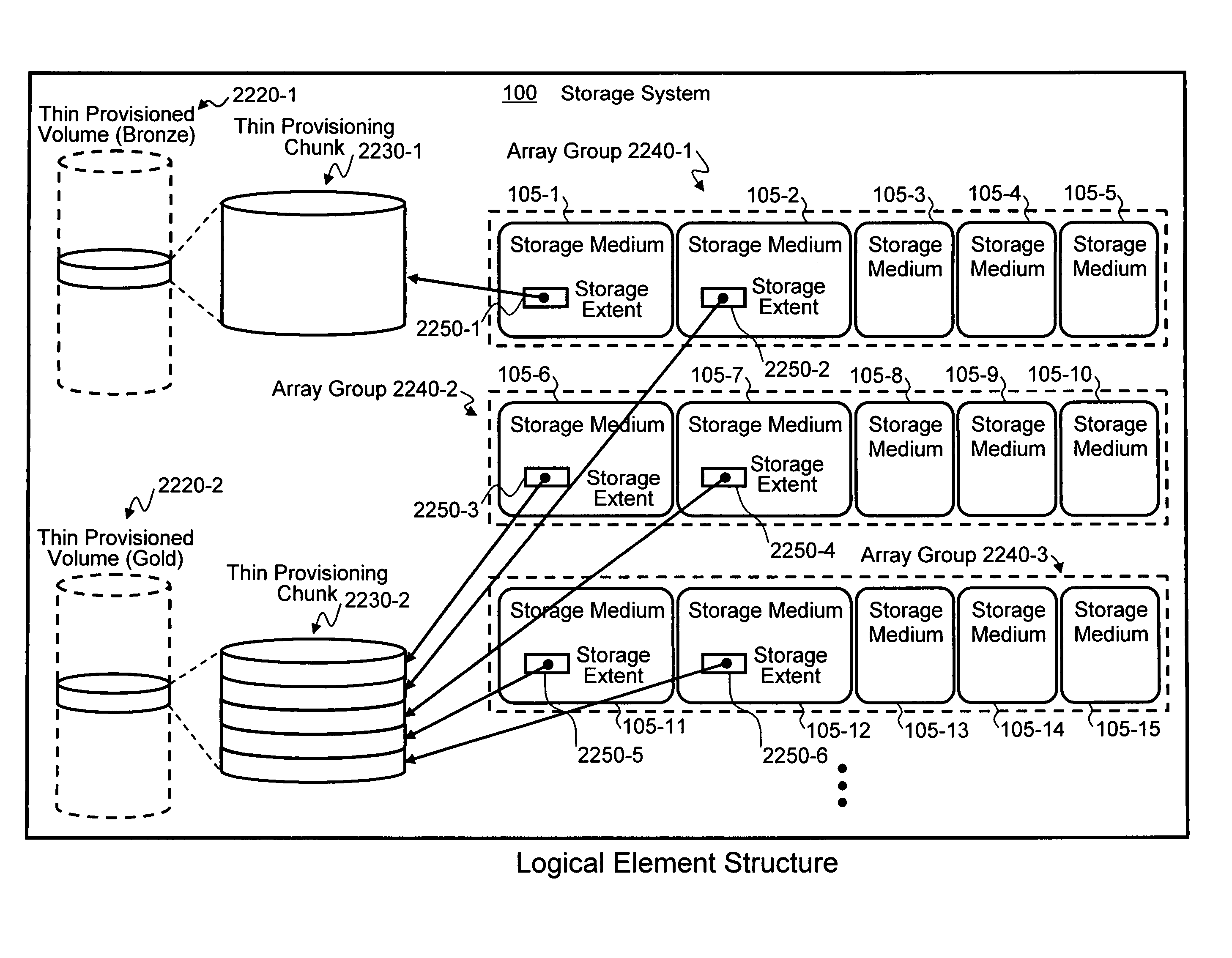 Storage extent allocation method for thin provisioning storage
