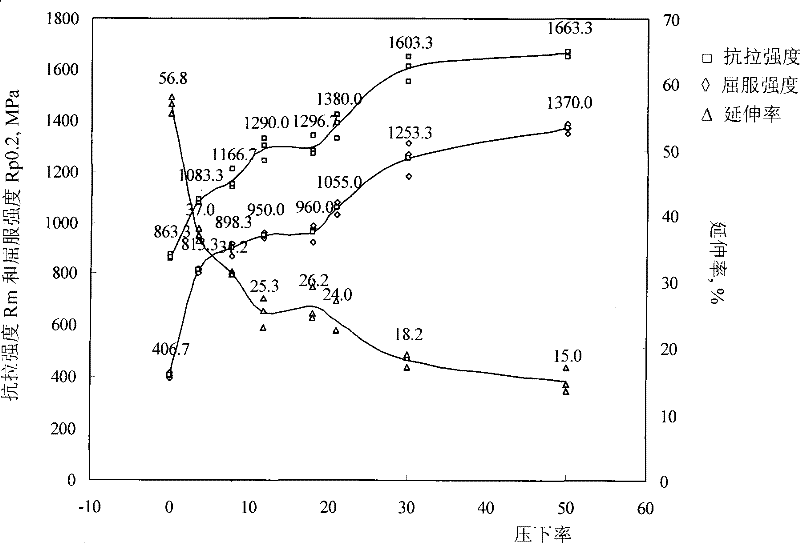 Nickel saving type metastable austenite stainless steel with excellent normal temperature mechanical property