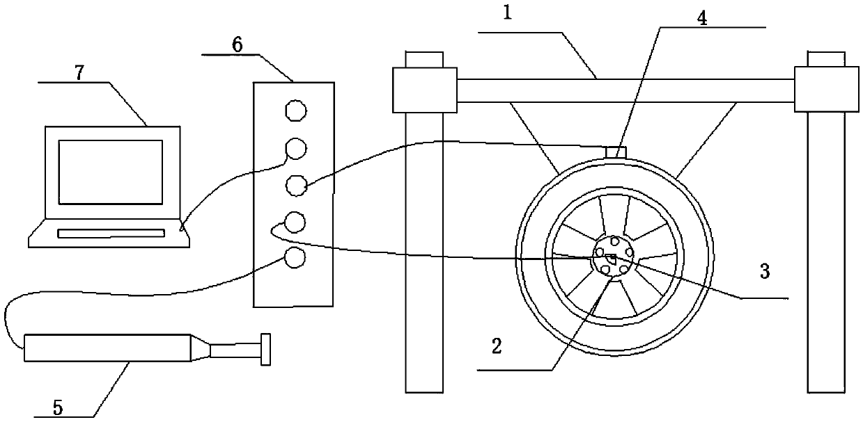 Wheel force transfer function testing method and device in free state