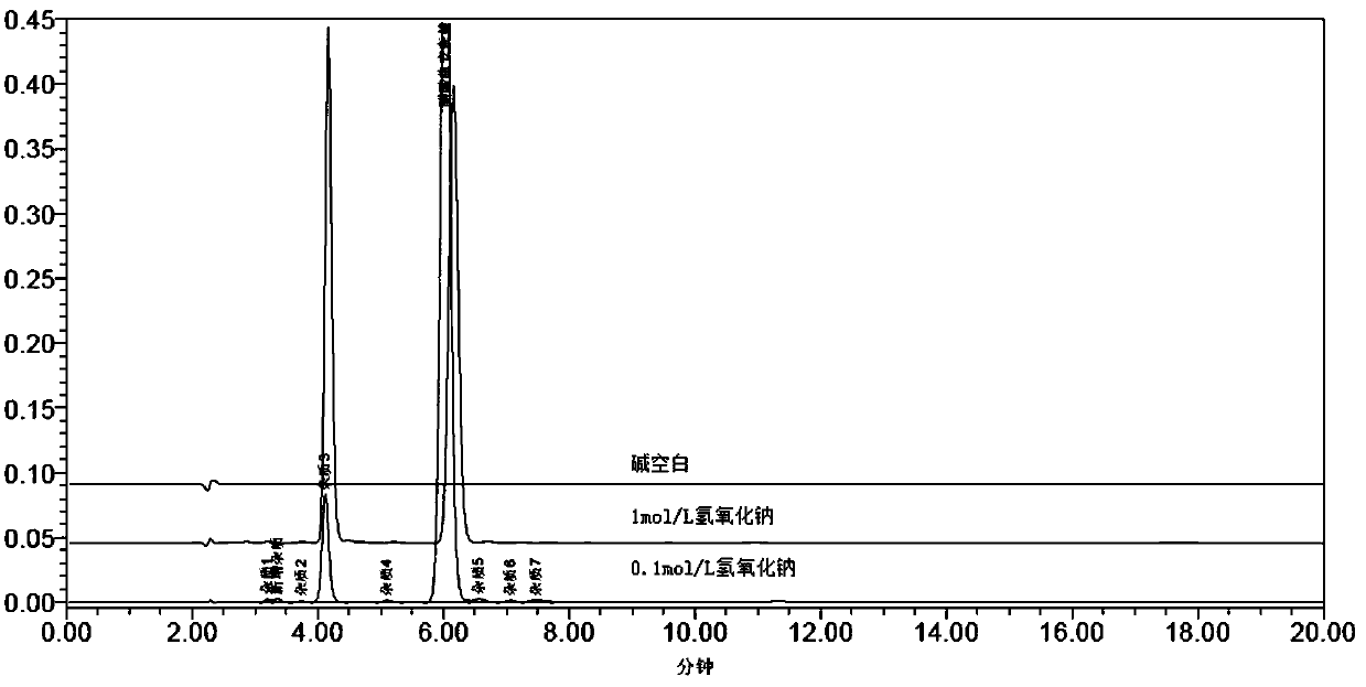 HPLC detection method of related substances in Qumixin cream