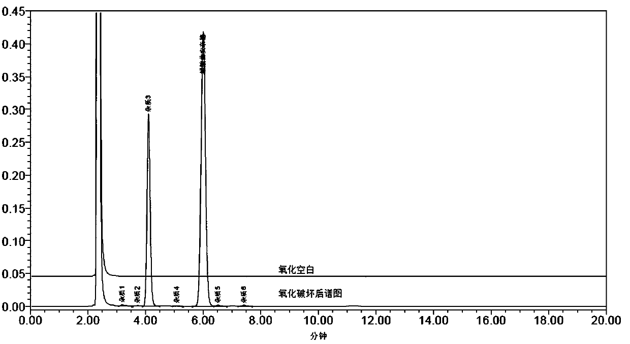 HPLC detection method of related substances in Qumixin cream
