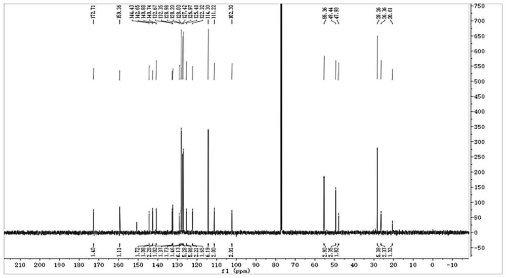 Near-infrared & two-photon dynamics dual-mode high-stability fluorescent dye, NTR&HClO probe and synthesis method and application