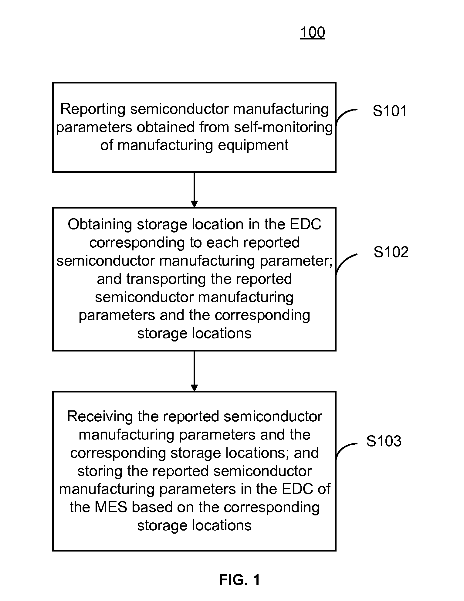 Method and system for automatically collecting semiconductor manufacturing parameters