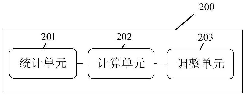 Method, device and server for adjusting traffic quota