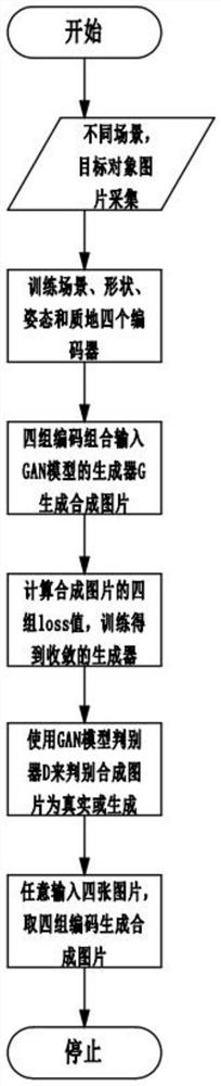 Data enhancement method and system for composite image