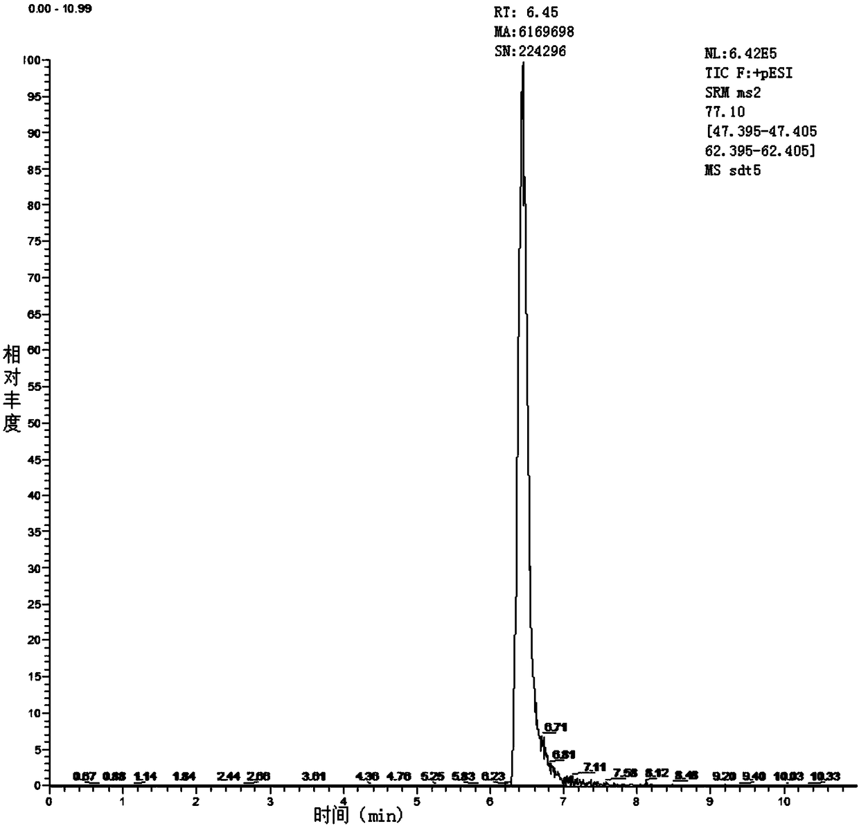 Detection method of detecting trimethylsulfonium in tea leaves by liquid chromatograph-tandem mass spectrometer