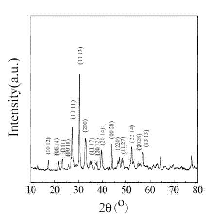 Multiferroic titanium-iron-cobalt-nickel acid bismuth salt ceramic material having six-layer structure and preparation method thereof