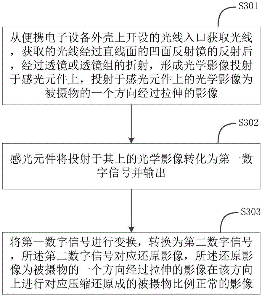 Portable electronic equipment, image pickup structure therein and method for obtaining image