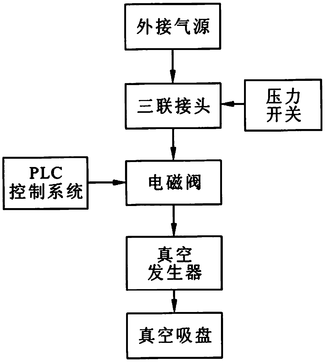 Aircraft panel vacuum chuck type flexible assembly fixture system