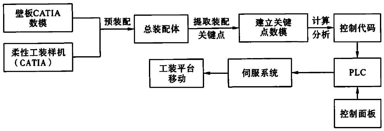 Aircraft panel vacuum chuck type flexible assembly fixture system