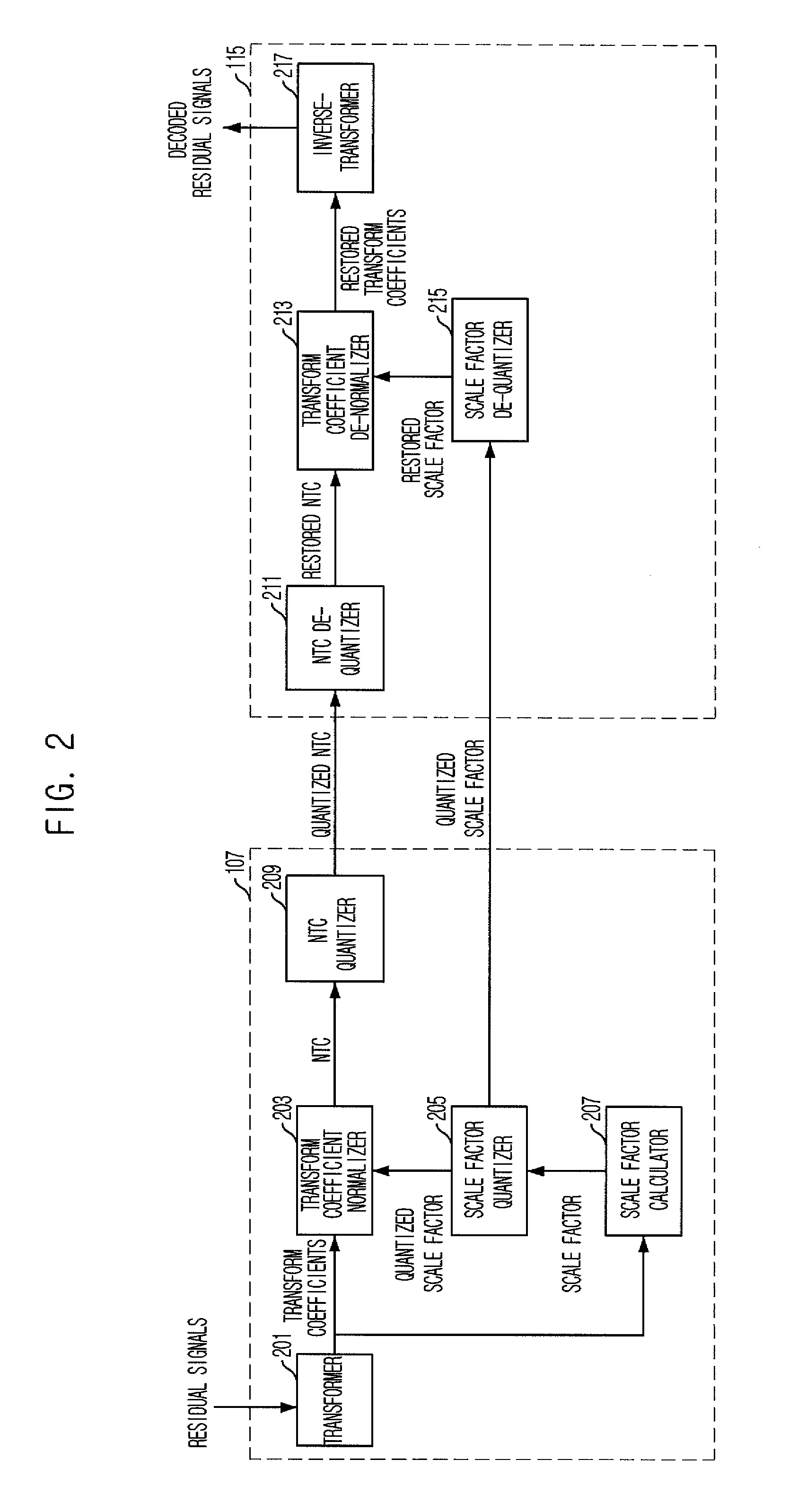 Apparatus and method for coding and decoding residual signal