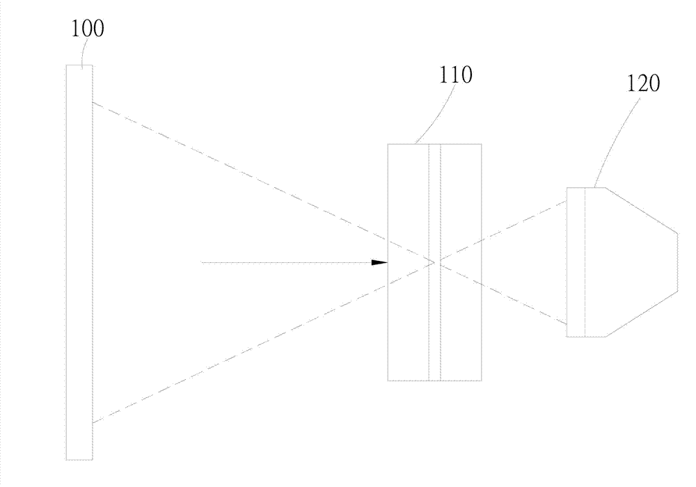 Lens calibration system and method thereof