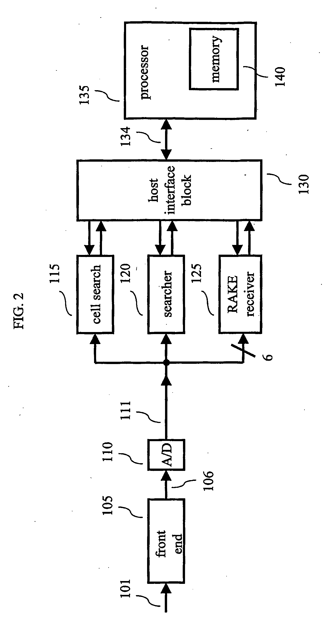 Adaptive Frame Synchronization in a Universal Mobile Telephone System Receiver