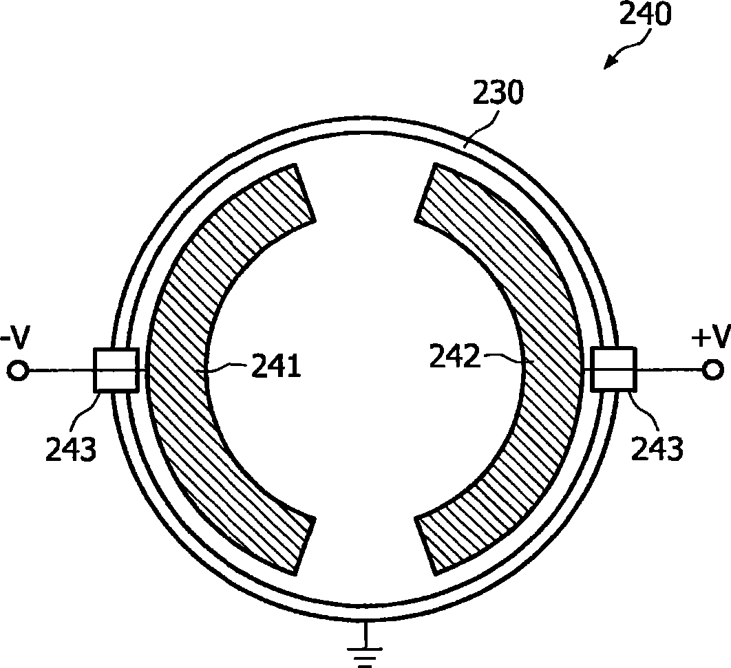 X-ray tube with ion deflecting and collecting device made from a getter material