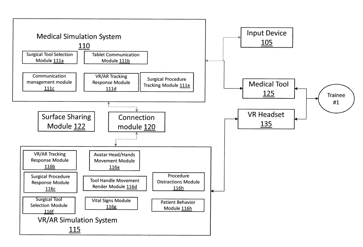 Method and system for medical simulation in an operating room in a virtual reality or augmented reality environment