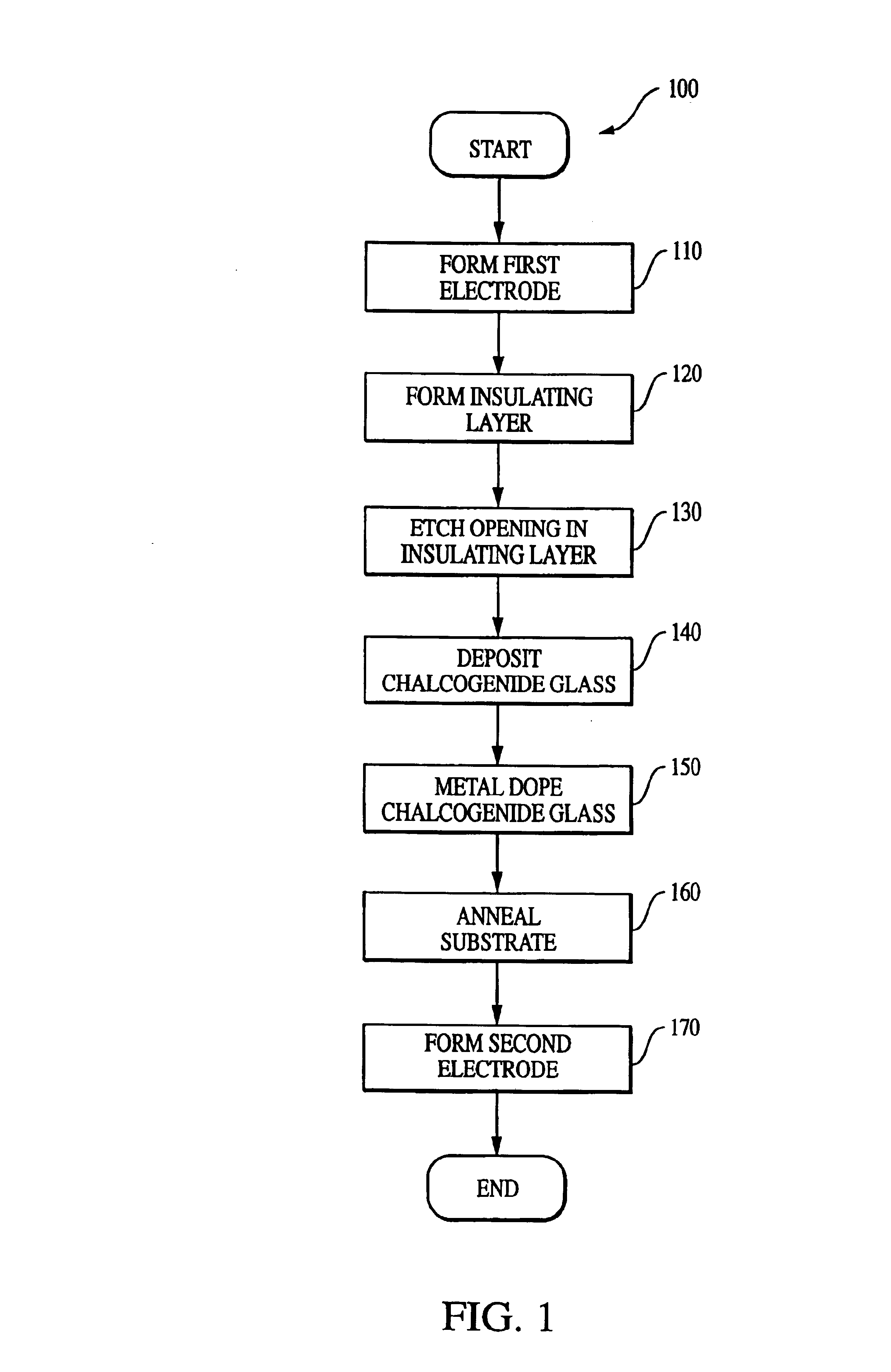 Method to alter chalcogenide glass for improved switching characteristics