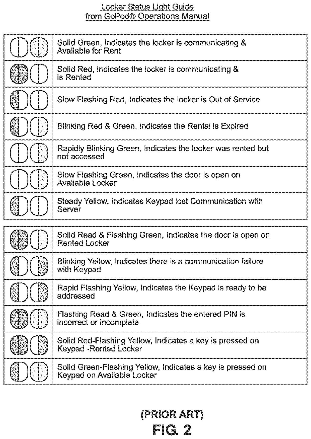 Method of and system for providing guest users with wireless access control to wireless-networked electric convenience vehicles within an environment