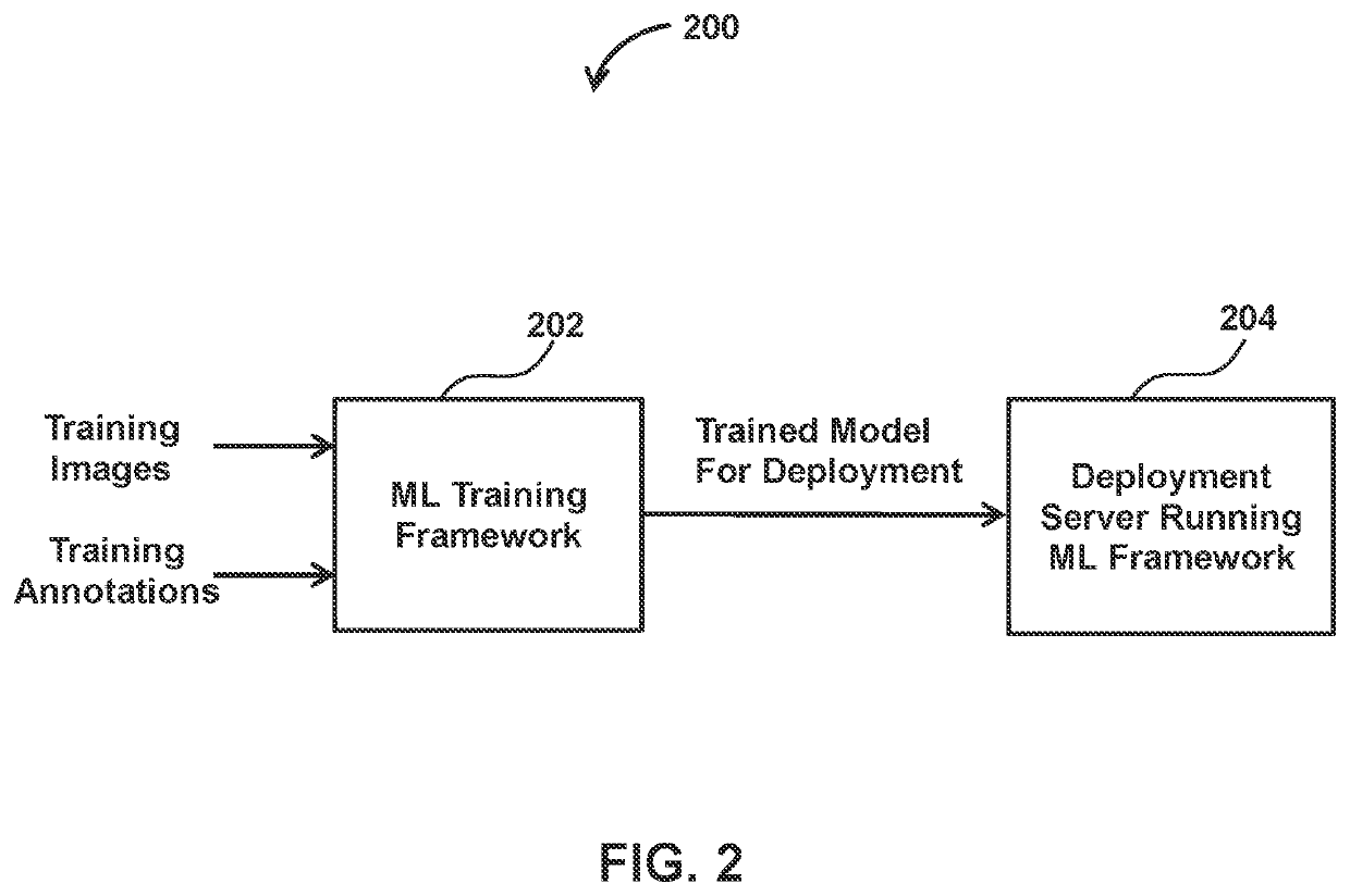 Capacity optimized electronic model based prediction of changing physical hazards and inventory items