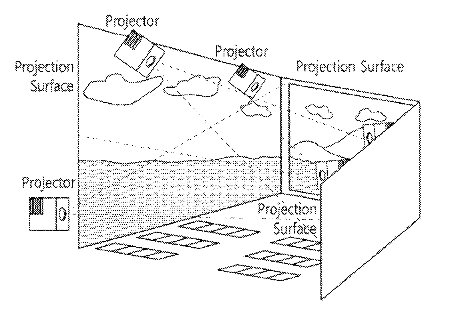 Multi-projection system