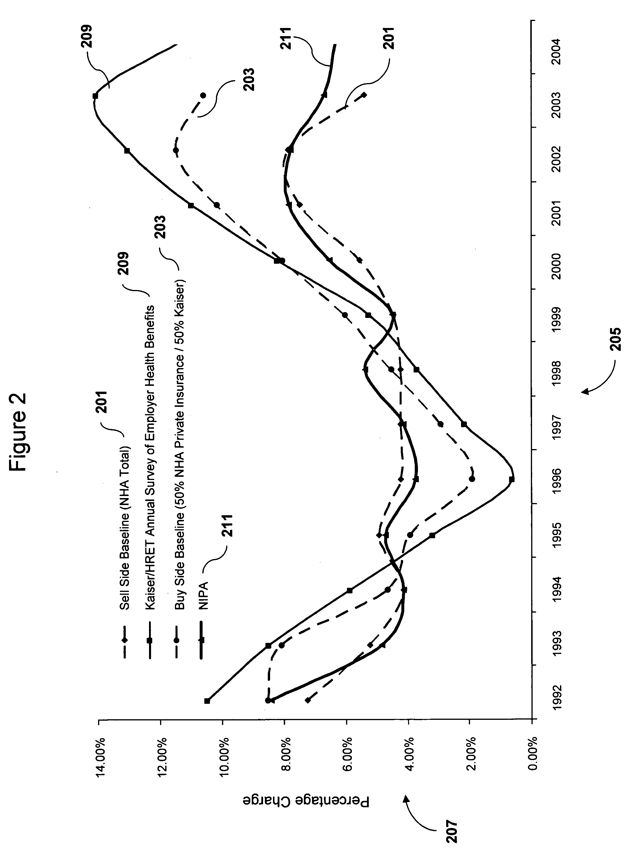 System and method for managing healthcare costs