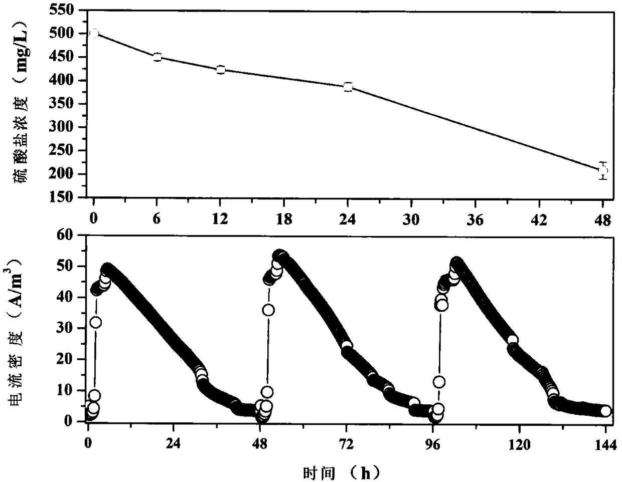 Method for producing graphene from biological cathode through reduction and removing sulfate