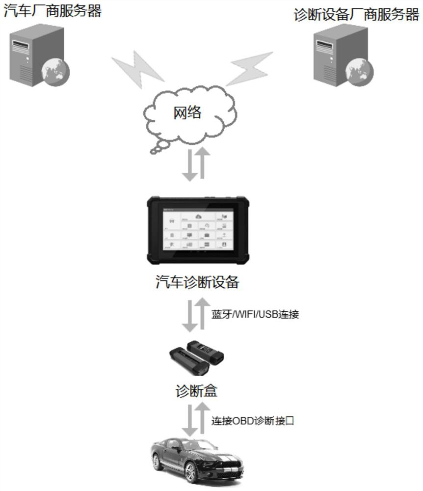 Detection equipment authentication method, detection equipment authentication device and electronic equipment