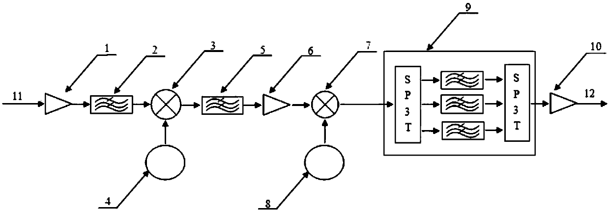 A Ku-band high-sensitivity receiving circuit