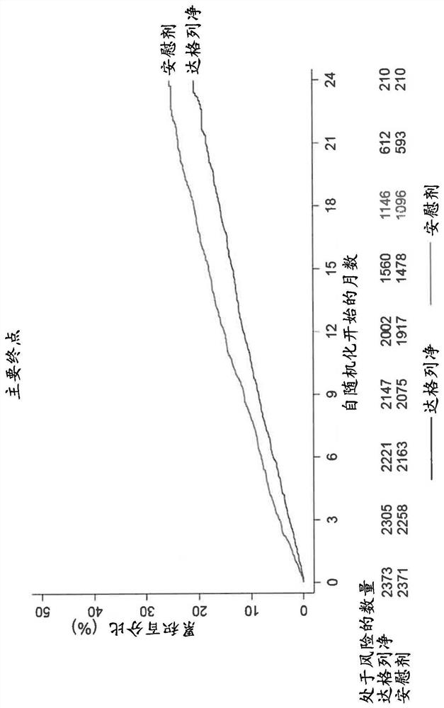 Methods of treating heart failure with reduced ejection fraction using dapagliflozin