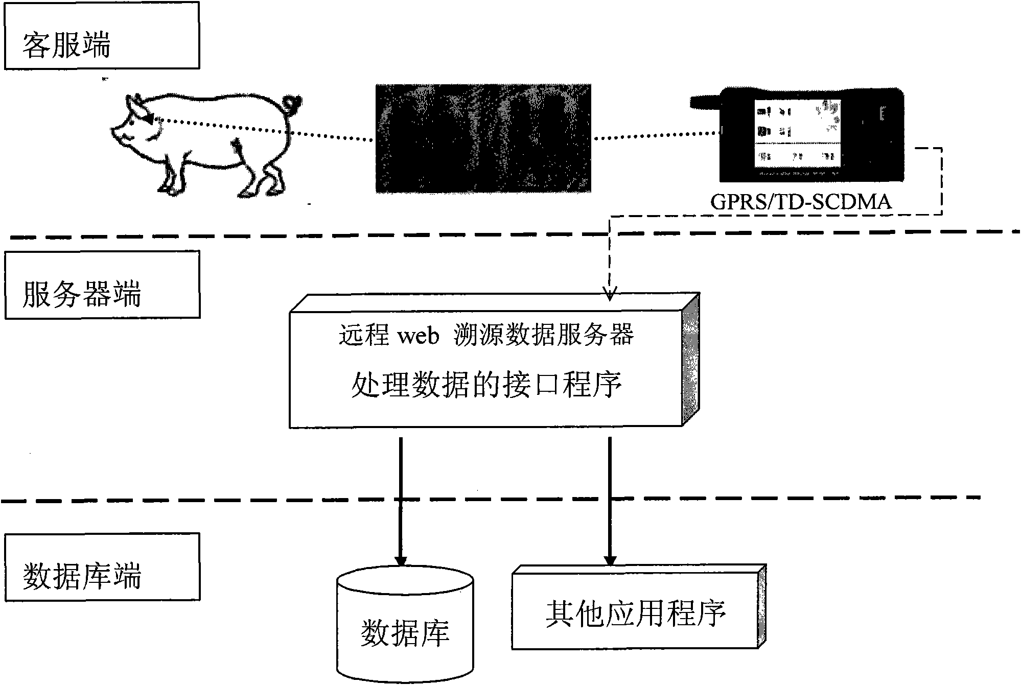 Mobile intelligent terminal-based building method of pig breeding electronic record