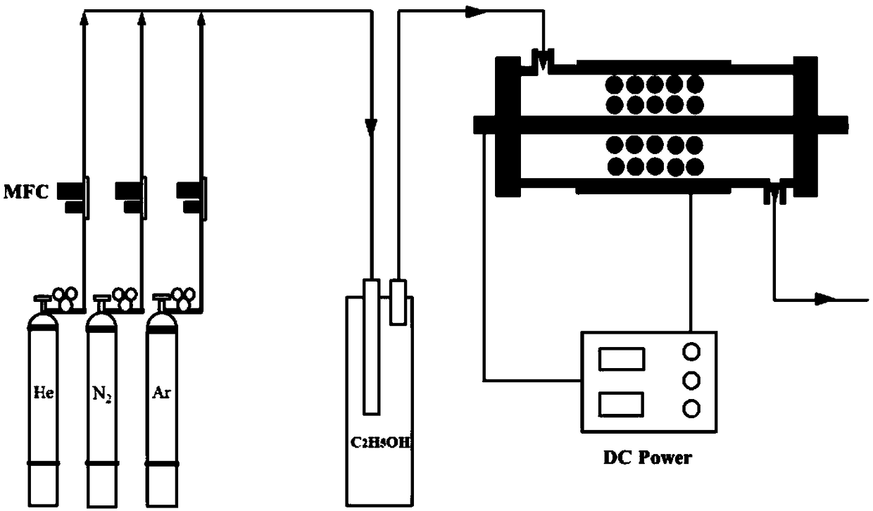 Novel low temperature plasma preparation process for superhydrophobic white carbon black