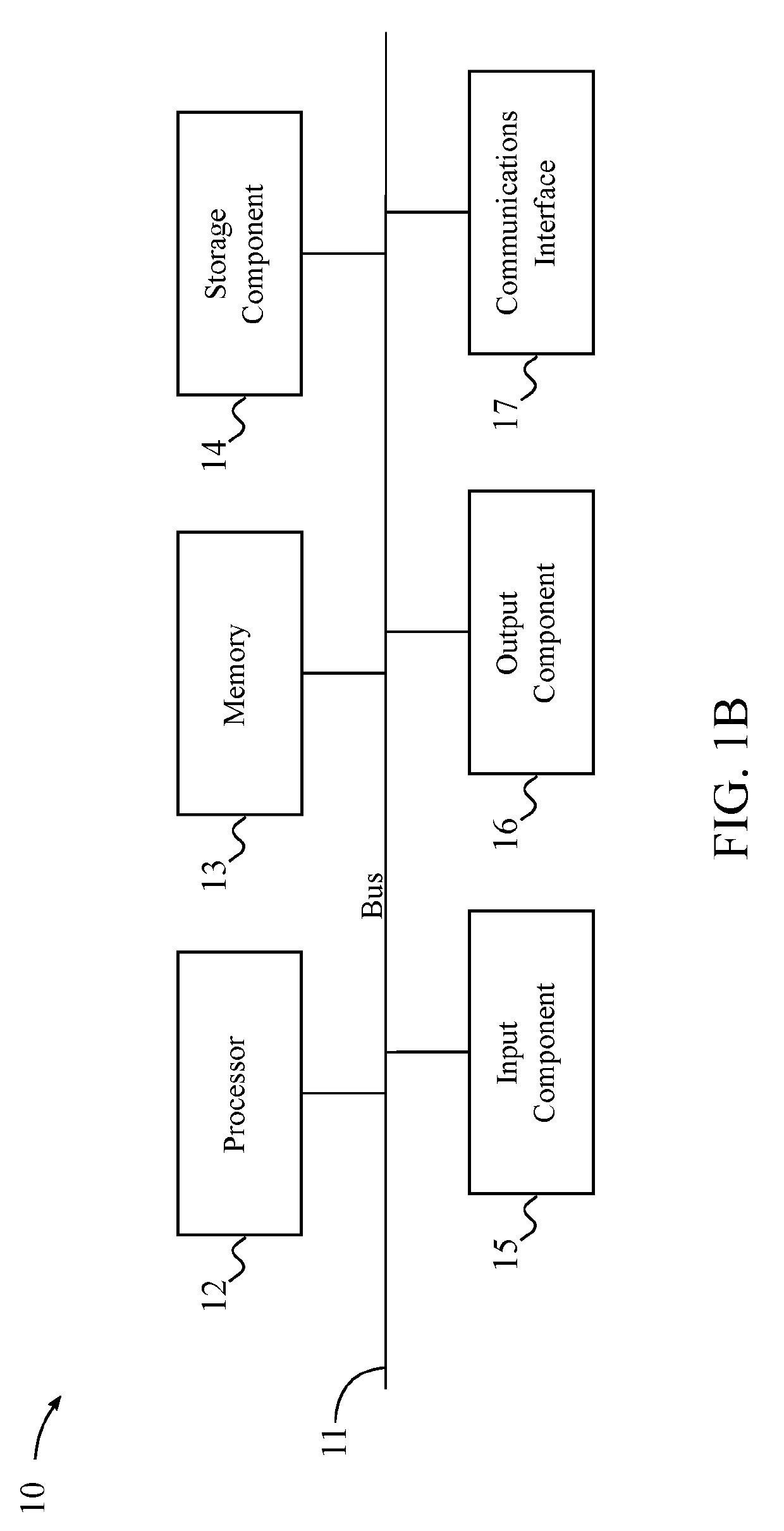 Secure storage systems and methods