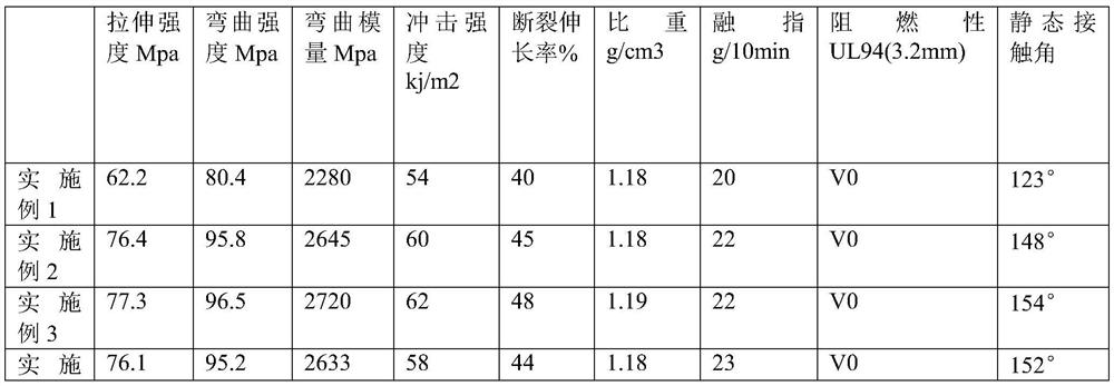 A kind of high-strength flame-retardant ABS alloy material and preparation method thereof