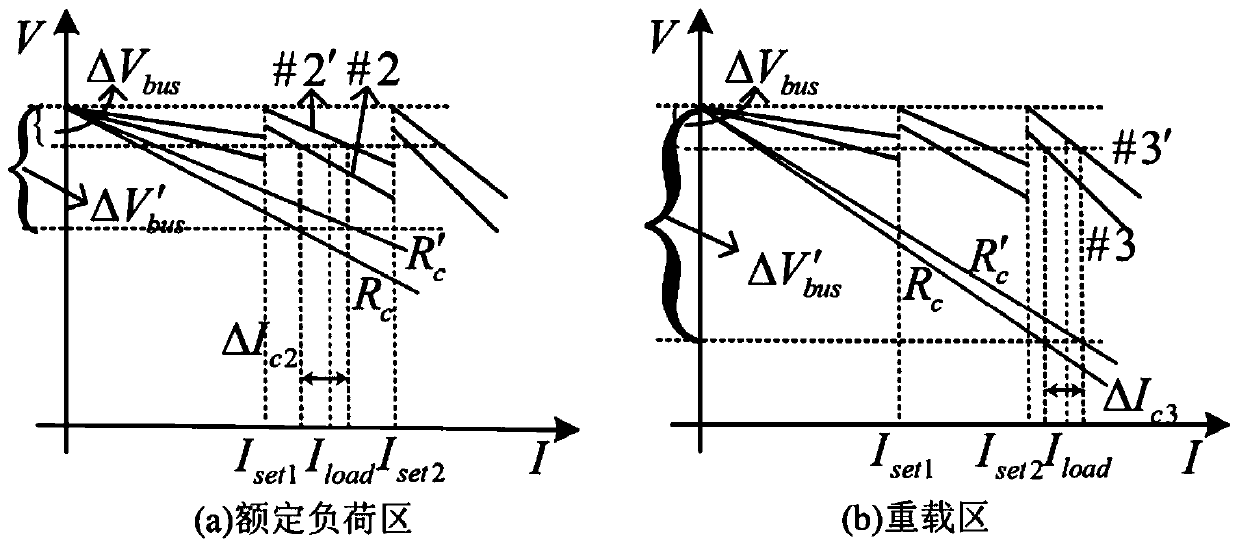 An improved multi-slope droop control method for DC microgrid with multi-level bus voltage compensation