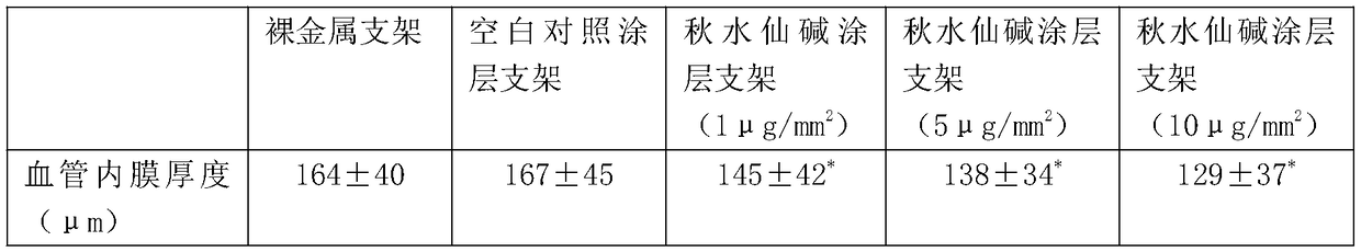 Colchicine coating eluting stent and preparation method thereof