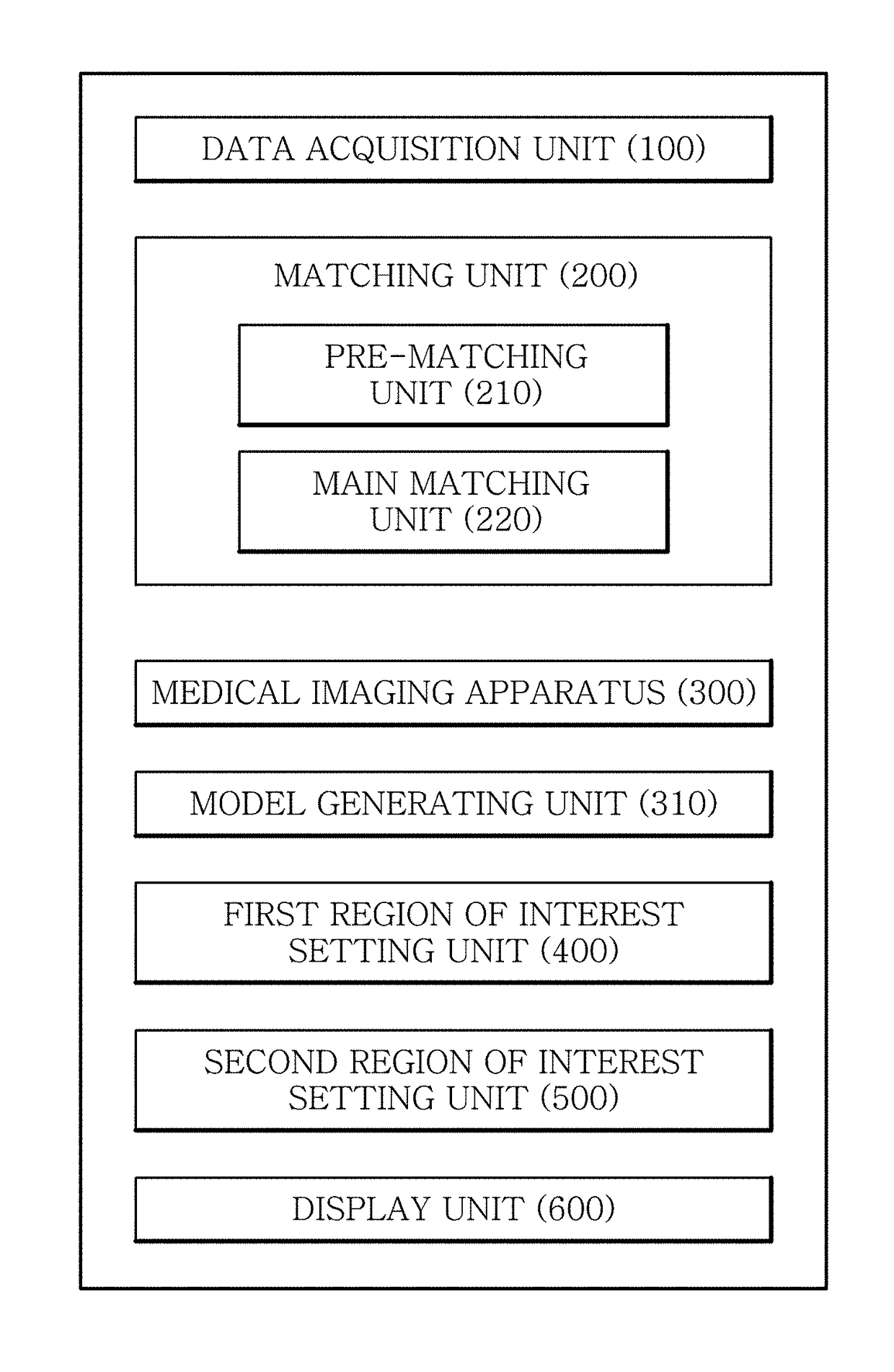 Method, apparatus and program for selective registration three-dimensional tooth image data to optical scanning tooth model
