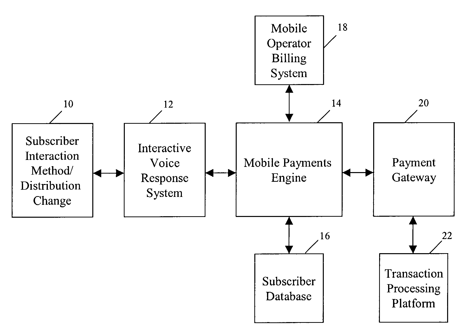 Method and system for data management in electronic payments transactions