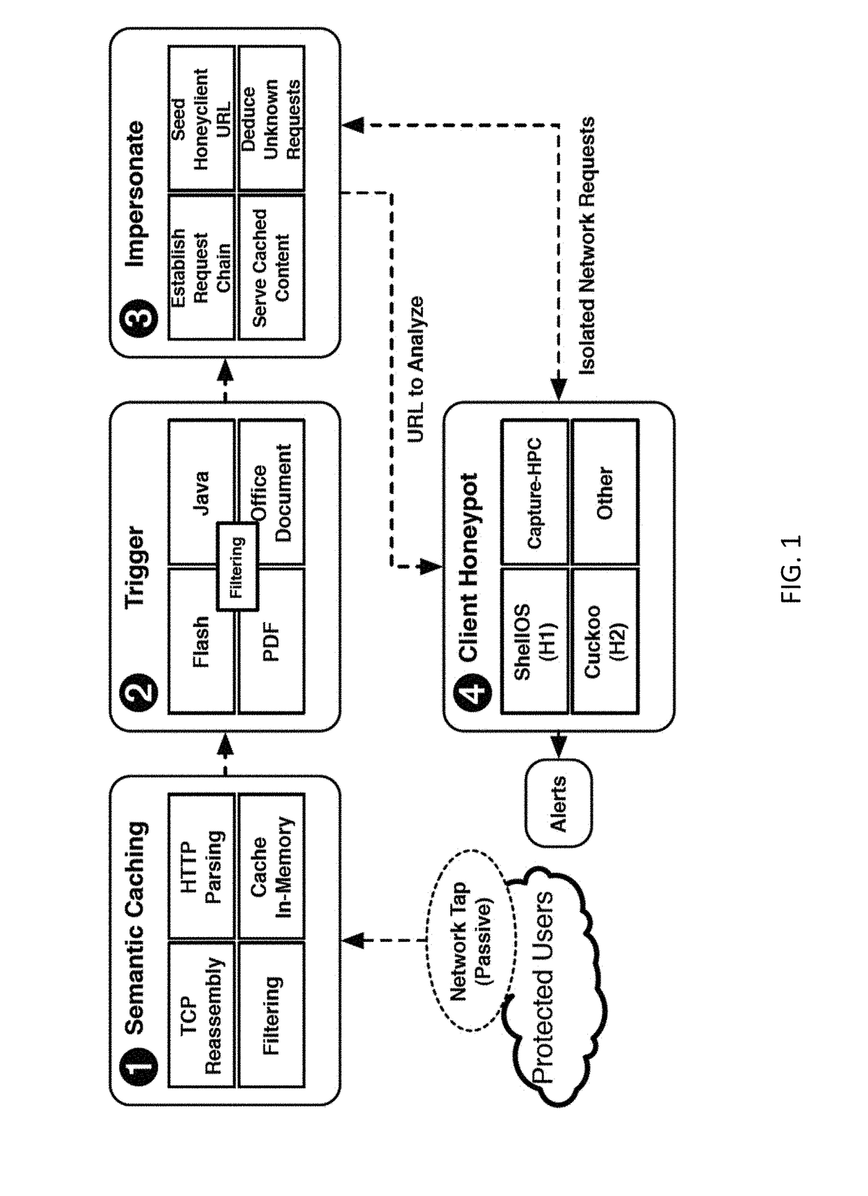 Methods, systems, and computer readable media for detecting malicious network traffic