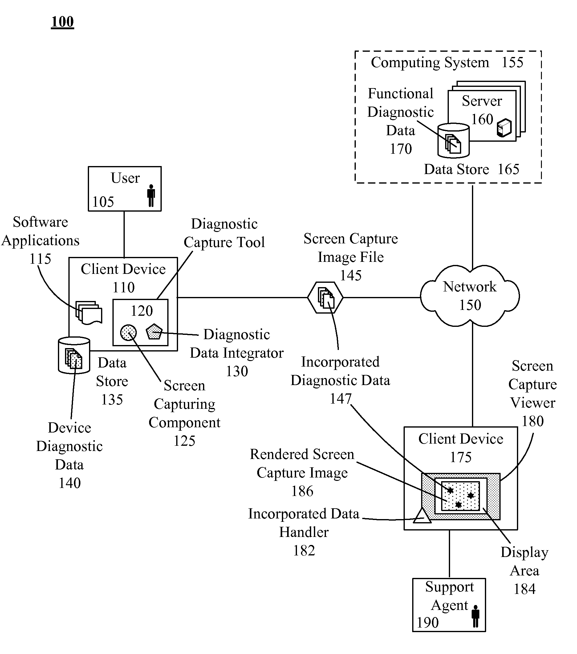 Solution for automatically incorporating diagnostic data within screen capture images