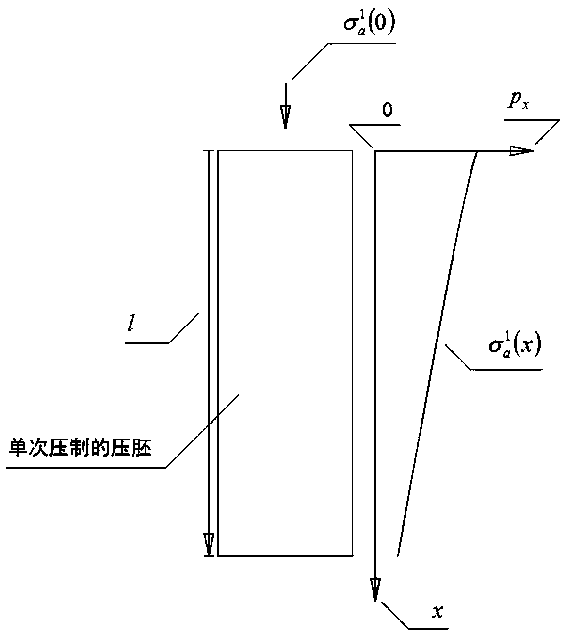 A kind of powder incremental pressing device and pressing method