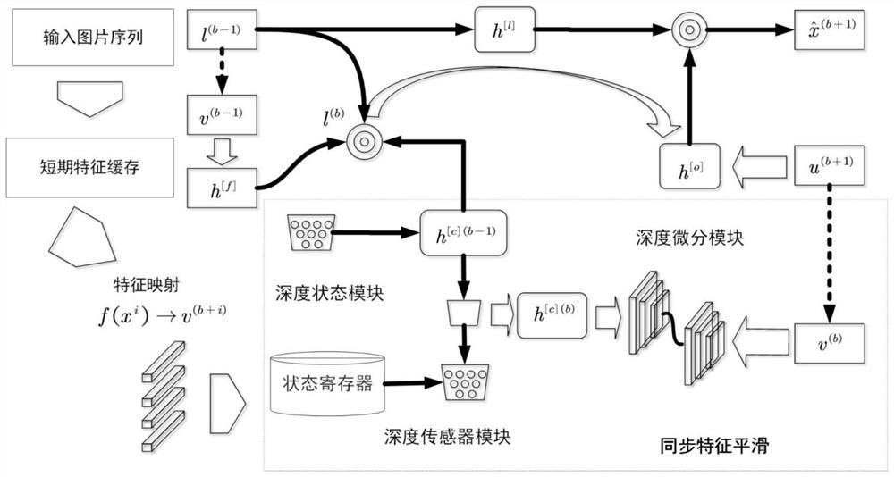 Visual positioning system and method based on feature noise reduction