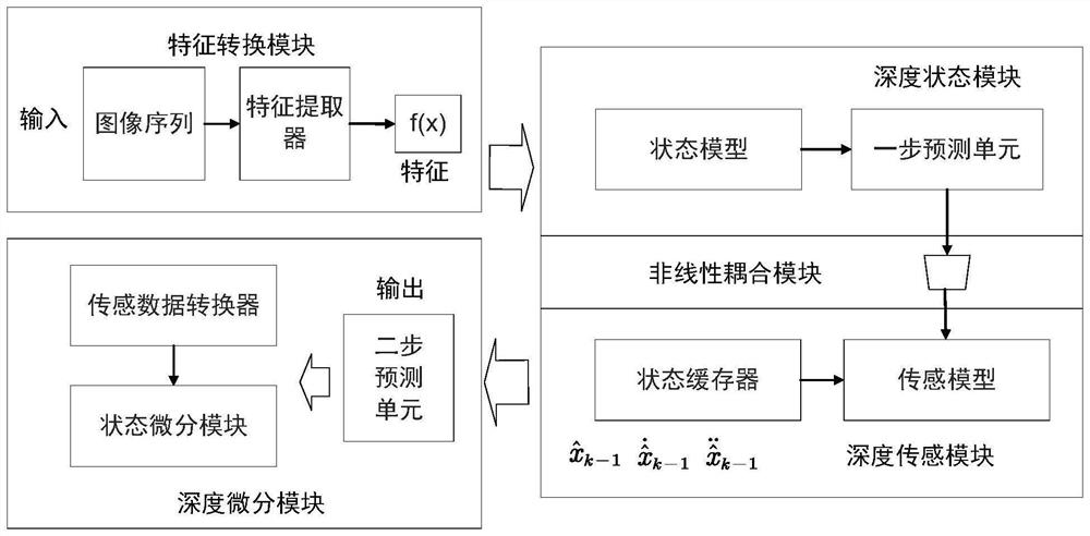 Visual positioning system and method based on feature noise reduction