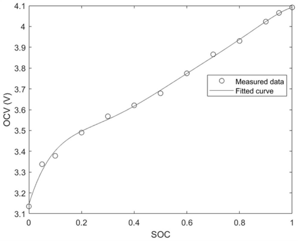 Lithium ion battery quick charging method considering battery polarization degree