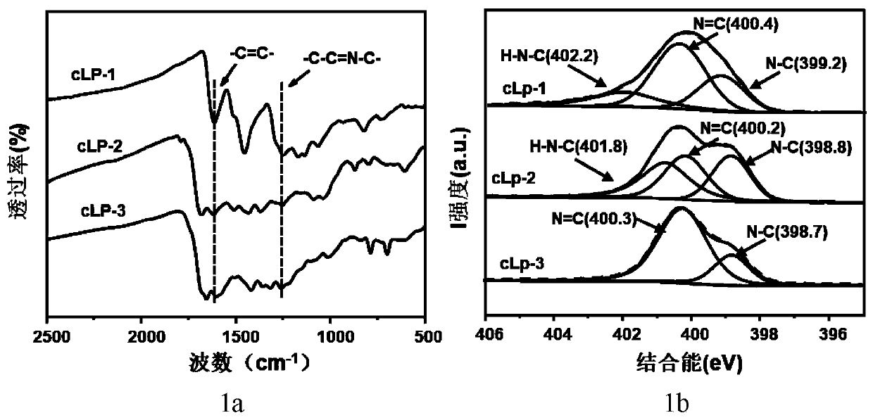 Aza-fused conjugated trapezoidal polymer and preparation method thereof, and application of aza-fused conjugated trapezoidal polymer in catalysis of water decomposition under visible light